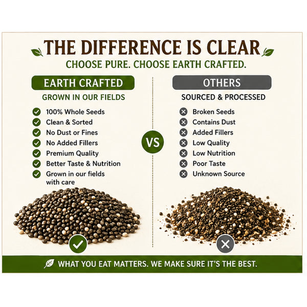 Earth Crafted Whole Chia Seeds | From Our Farms to Your Home | 100% Natural & Unprocessed | Triple Sorted | No Dust & Stone | Rich in Fiber, Protein & Omega 3 | Non-GMO Superfood