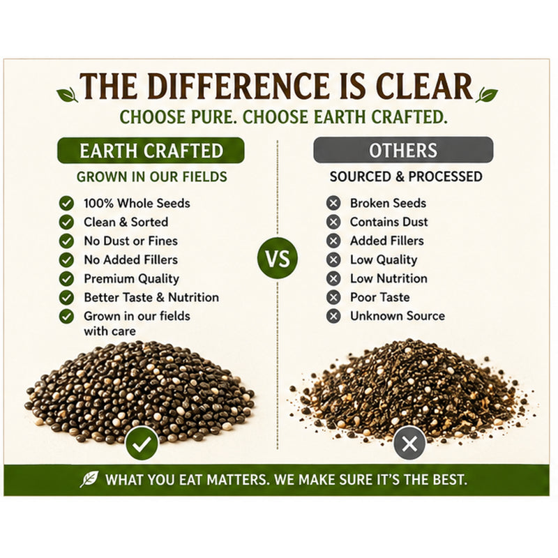 Earth Crafted Whole Chia Seeds | From Our Farms to Your Home | 100% Natural & Unprocessed | Triple Sorted | No Dust & Stone | Rich in Fiber, Protein & Omega 3 | Non-GMO Superfood
